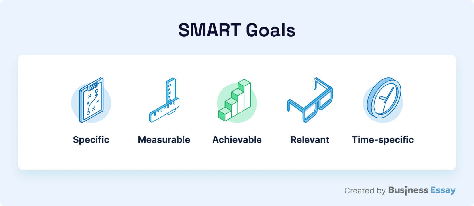 The picture lists the features of SMART goals.