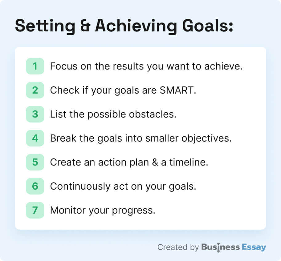 The picture provides tips about setting and achieving goals.